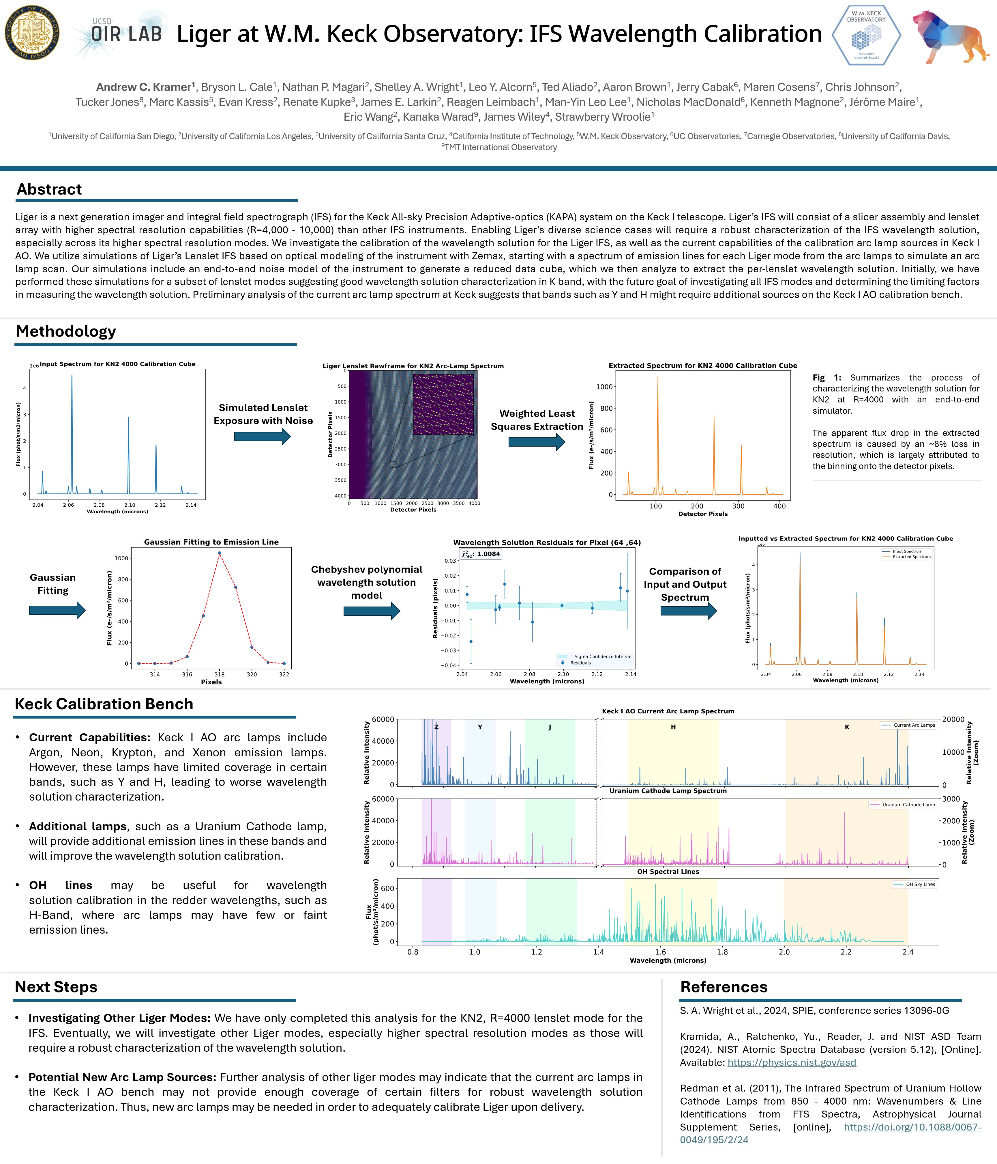 Liger IFS Wavelength Calibration Poster Preview